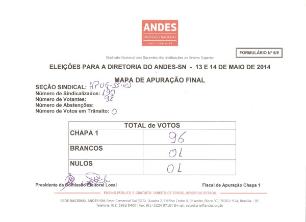 Chapa única do Andes Nacional recebe 97,95% dos votos da APUG em Gurupi
